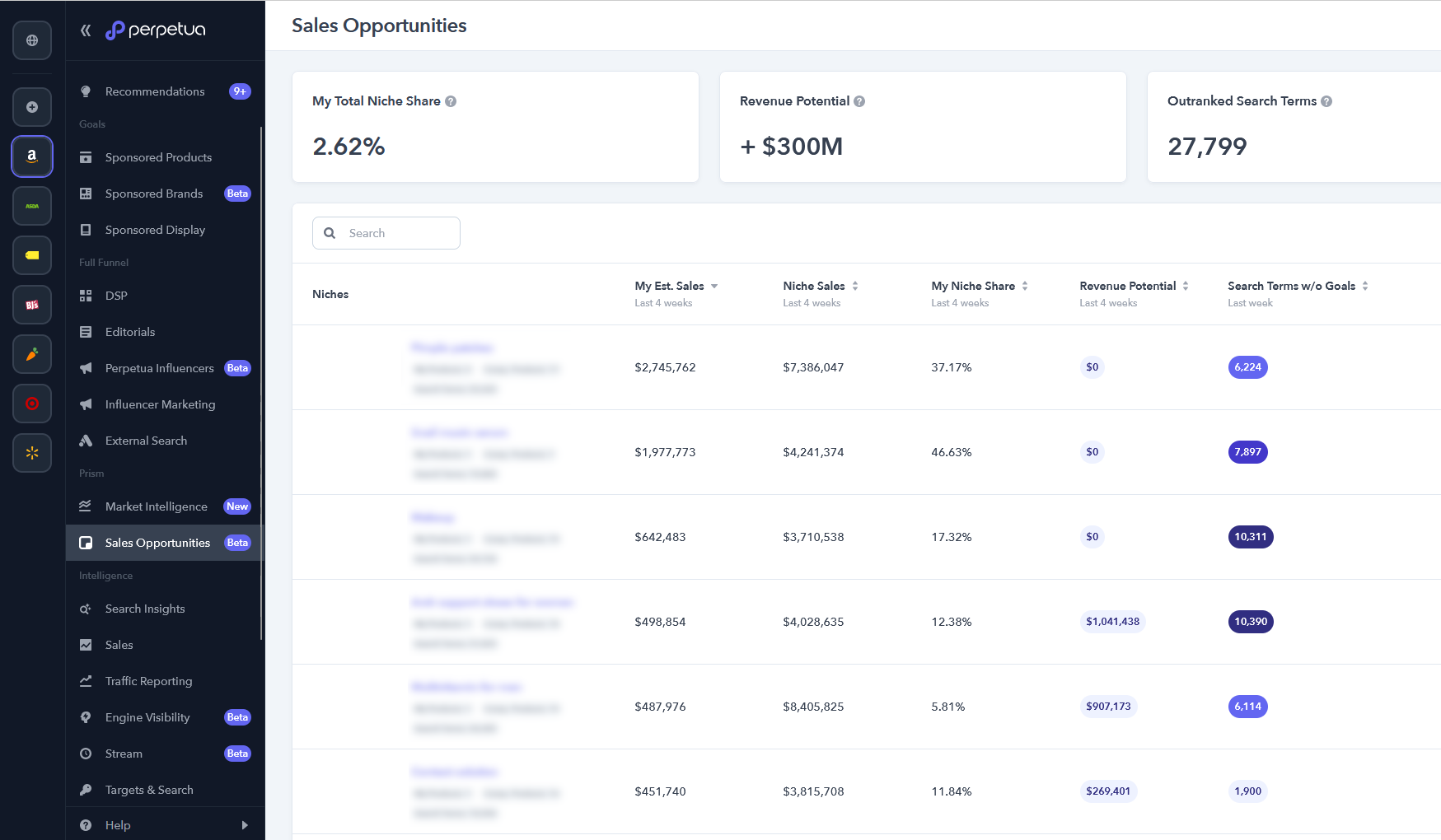 Perpetua, on the other hand, focuses on advanced PPC management and ad optimization